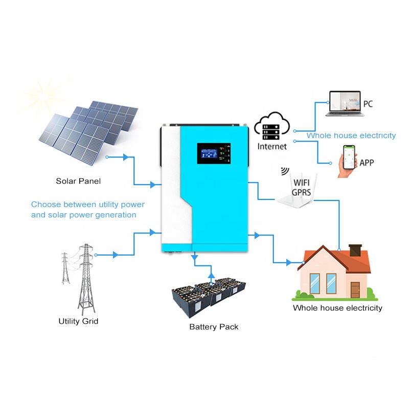 Hybrid Solar Inverter 12V/24V/ - огляд і ціна Hybrid Solar Inverter 5.5Kw Mppt 48V
