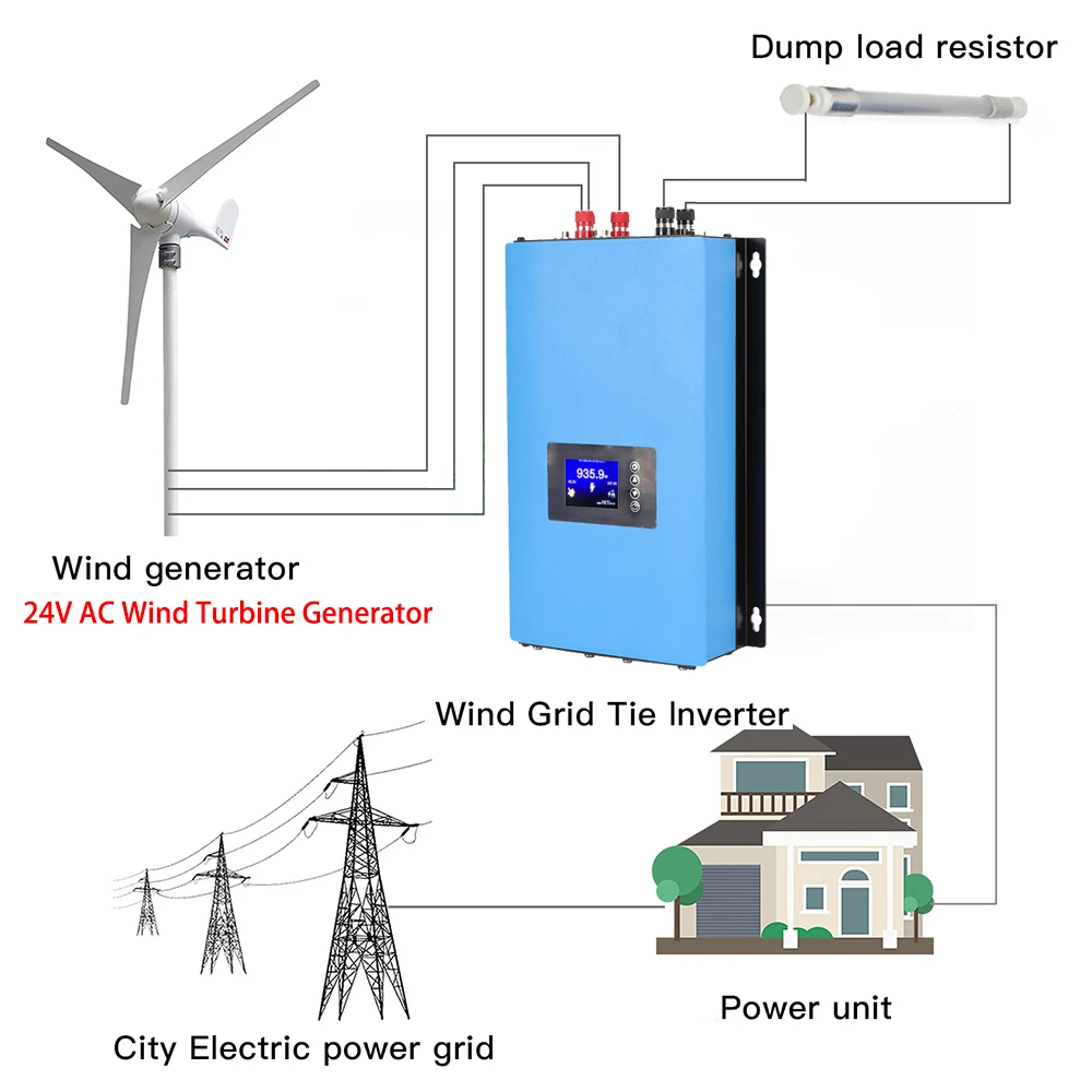 1000W 2000W On Grid Inverter W - огляд і ціна Grid Tie Inverter Limiter 2000W
