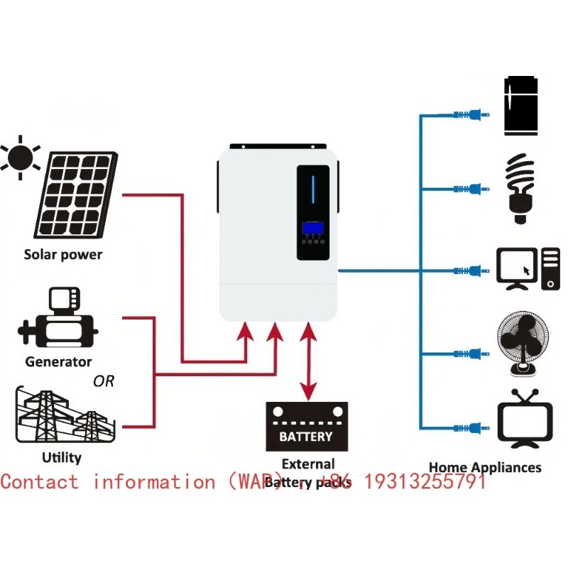 Dual Output 6000W/6200W Pure S - огляд і ціна Off Grid Solar Inverter 48V 6000W