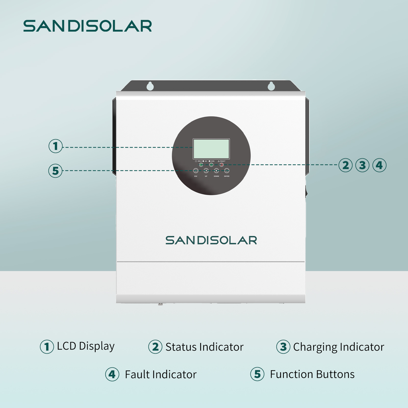 SANDISOLAR 3000W 24V 110V/120V - огляд і ціна Inverter Pure Sine Wave 60Hz 120V 3000W