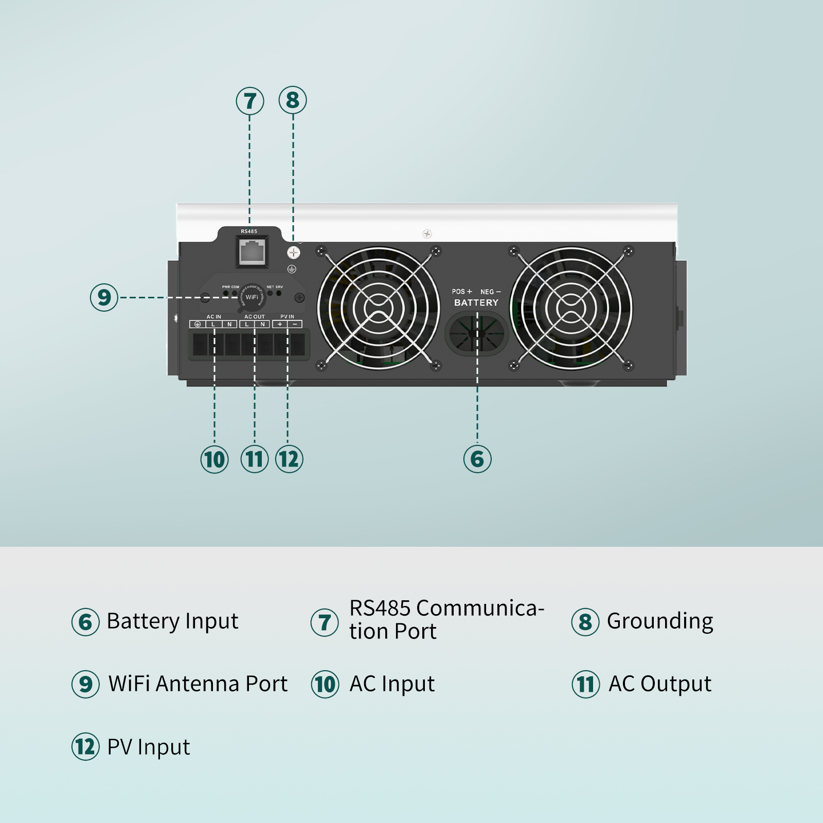 SANDISOLAR 3000W 24V 110V/120V - огляд і ціна Inverter Pure Sine Wave 60Hz 120V 3000W