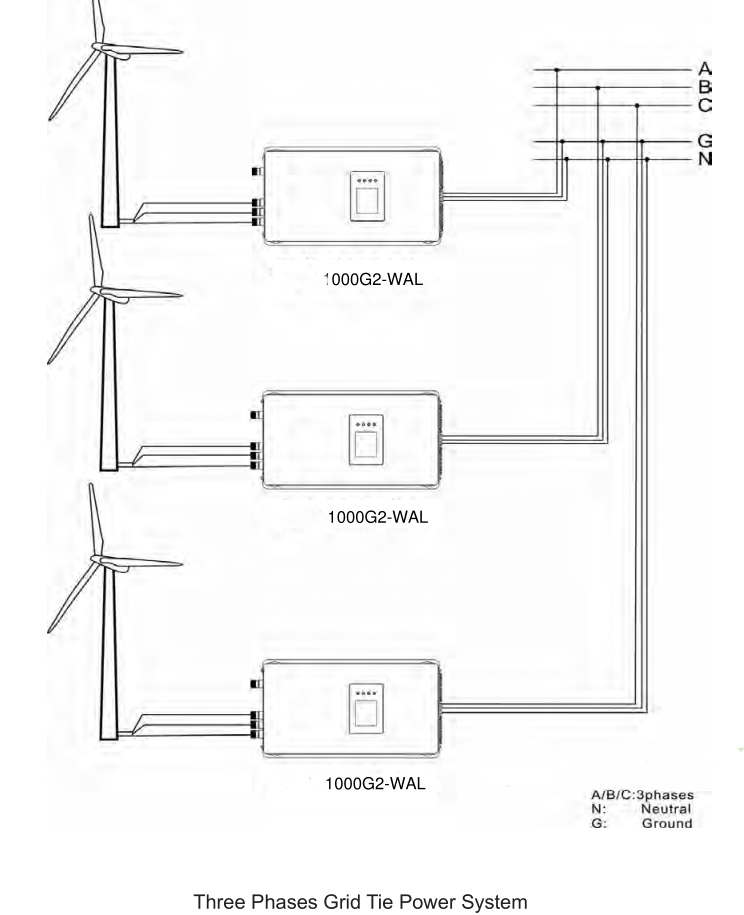 2000W 1000W Wind Power Grid Ti - огляд і ціна Grid Tie Inverter Limiter 2000W