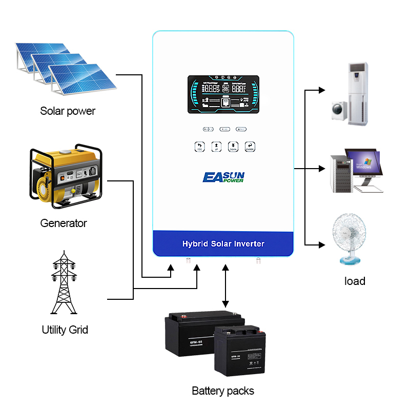 EASUN POWER 4000W Solar Invert - огляд і ціна Grid Tie Inverter Limiter 2000W