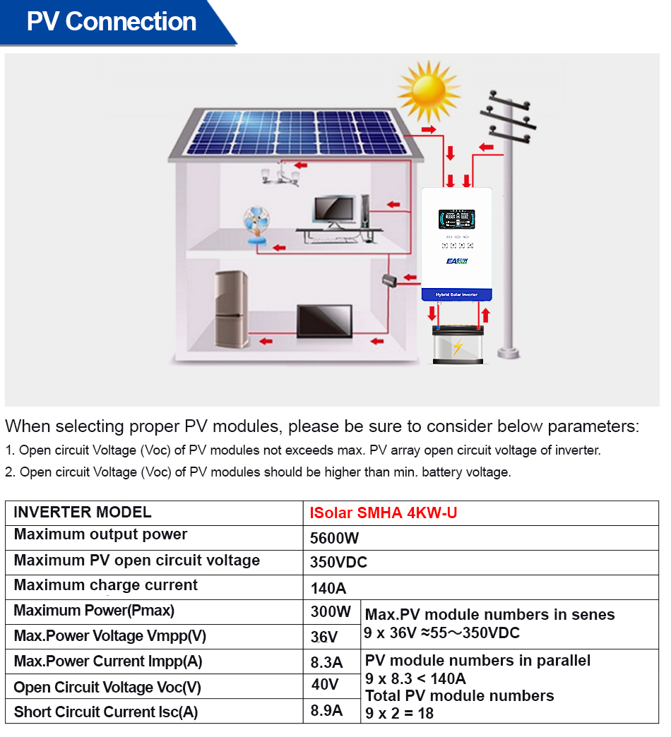 EASUN POWER 4000W 110V Off Gri - огляд і ціна Grid Tie Inverter Limiter 2000W