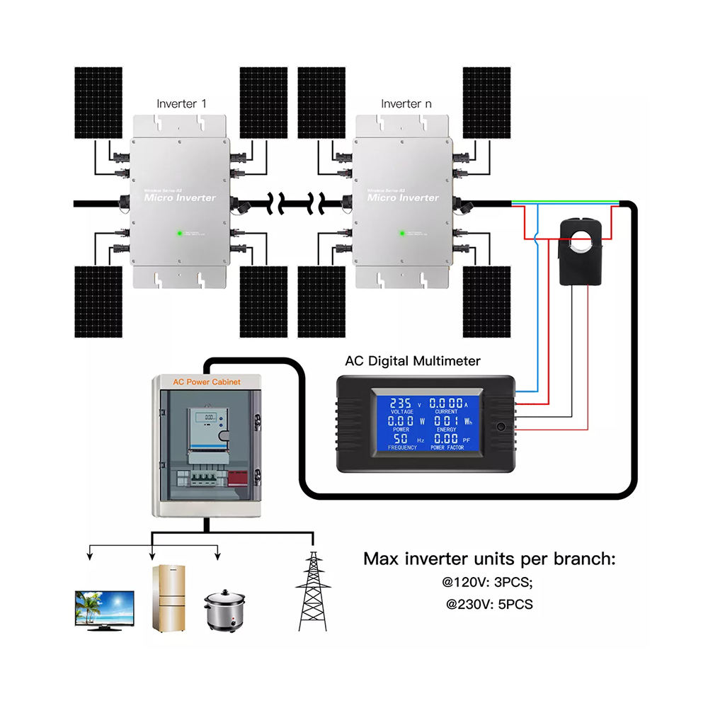Micro Inverter 1200W 1400W 160 - огляд і ціна Micro Inverter 1400W Solar Grid Tie